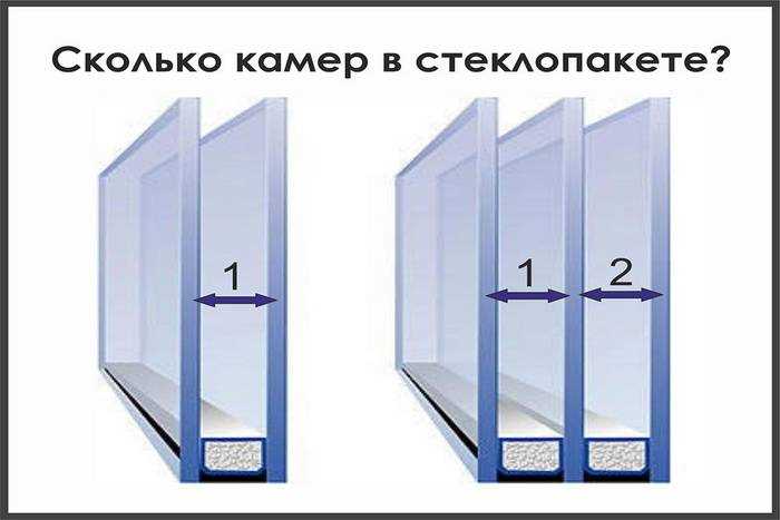 Сравнение стоимости и сроков окупаемости стеклопакетов разных типов