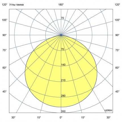 Как настроить искусственное освещение на 300 люкс