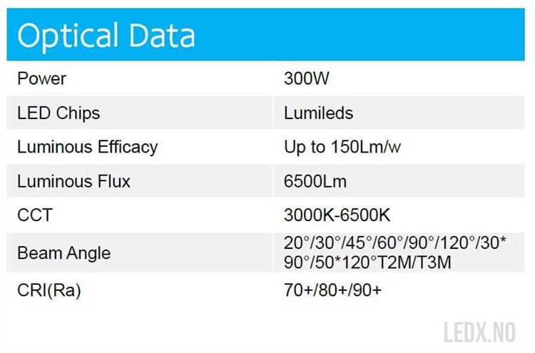 Где применяется уровень освещённости 300 люкс