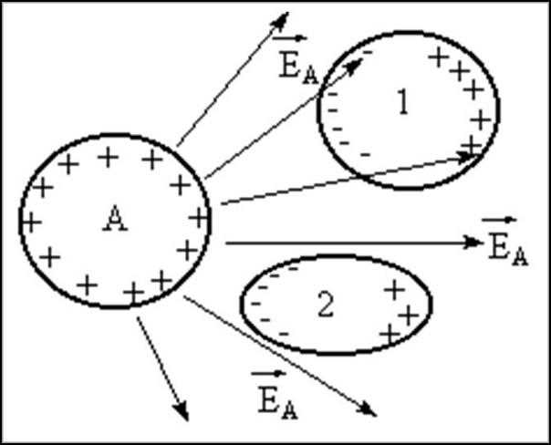 Влияние расстояния до других проводников на электроемкость