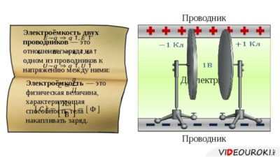 Влияние окружающей среды на электроемкость проводника