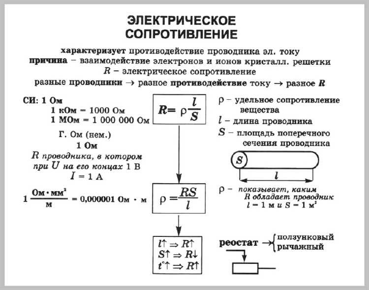 Как материал изоляции влияет на электрическую емкость