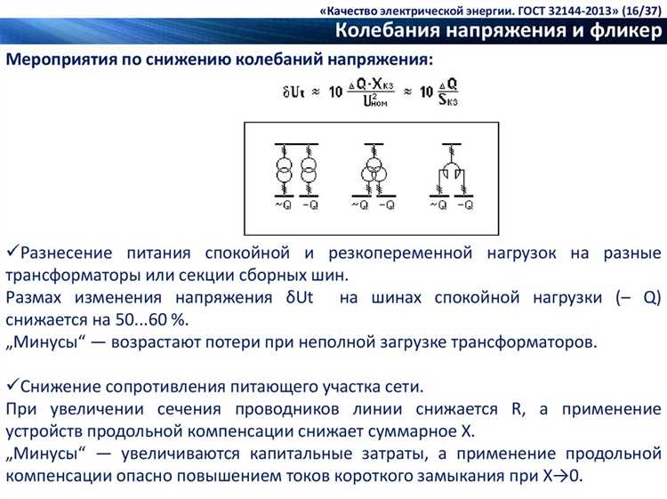 Влияние графиков техобслуживания на объёмы производства энергии