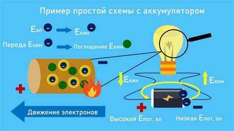 Учет сезонных колебаний спроса при планировании генерации