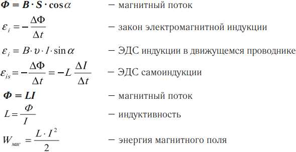 Зависимость ЭДС самоиндукции от индуктивности контура