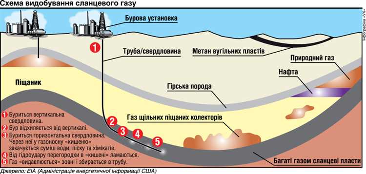 В каких формах встречается природный газ в земной коре