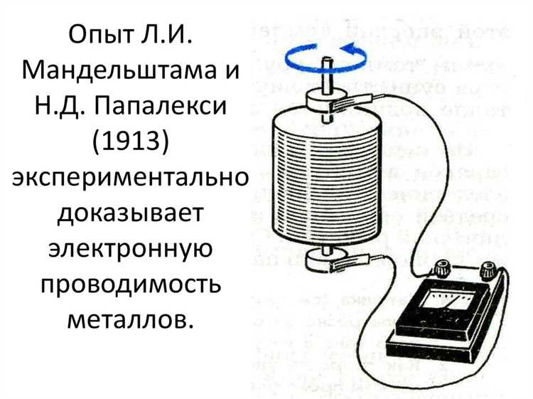 Зависимость проводимости металлов от плотности свободных электронов