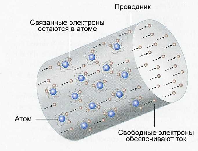 Роль валентных электронов в формировании электронной 