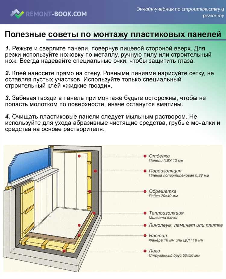 Панель пвх листовая как крепить к стене