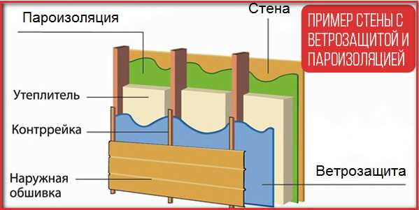 Проверка герметичности пароизоляционного слоя после монтажа