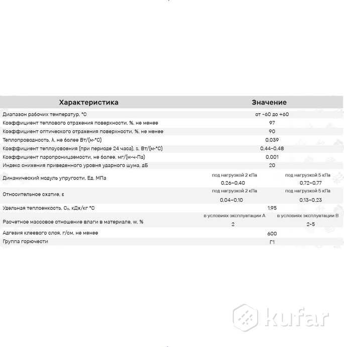 Пенофол тип а в с в чем разница