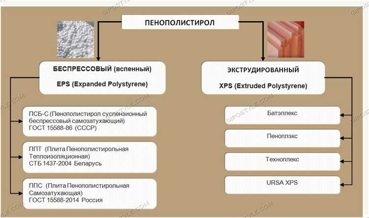 Пенополистирол и пенопласт в чем разница