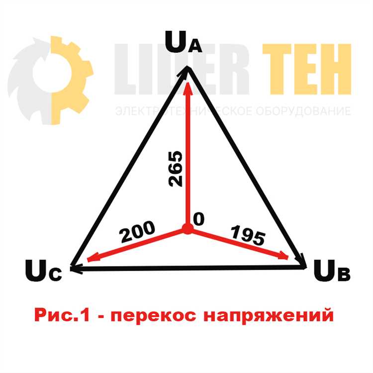 Влияние перекоса фаз на работу асинхронных электродвигателей