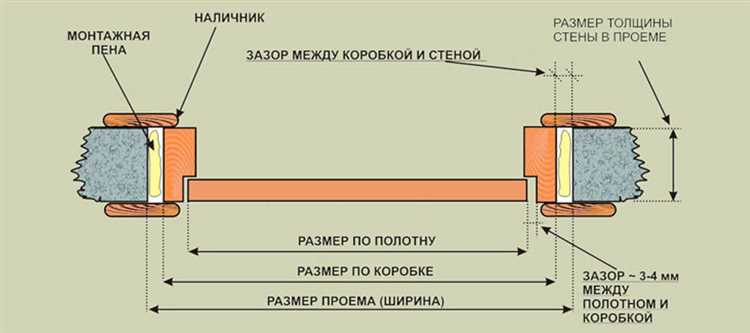 Когда требуется полная замена дверной коробки или полотна