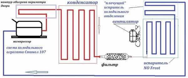 Как проверить исправность терморегулятора в холодильнике Индезит