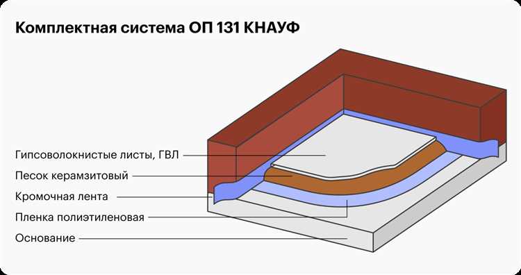 Какой тип пленки выбрать: полиэтиленовая, армированная или мембрана