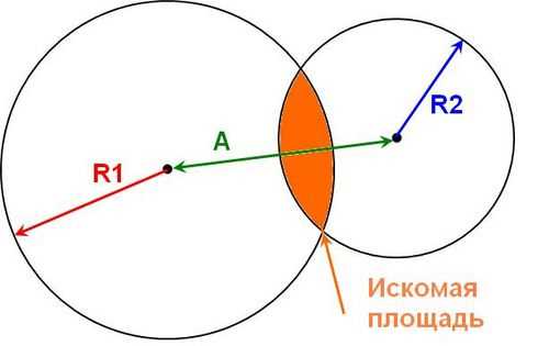 Нужно ли оформлять пересечение с ЗОУИТ при кадастровом учёте