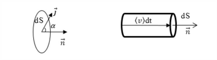 Какие единицы измерения плотности тока используются в СИ