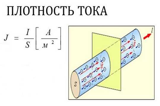 Как определить размерность плотности тока по закону Ома