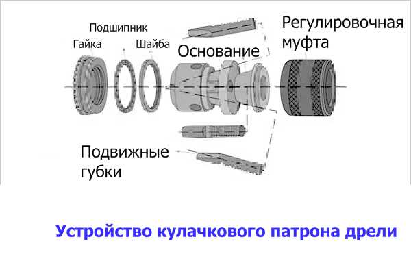 Использование ключа при заклинившем или слабом патроне