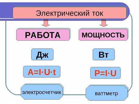 Почему A=UIt не подходит для переменного тока