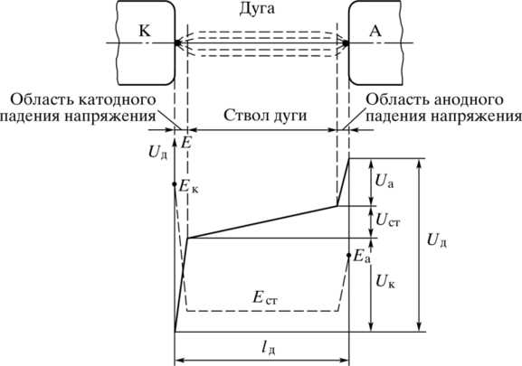 Способы защиты контакторов и аппаратов от дуговых разрядов