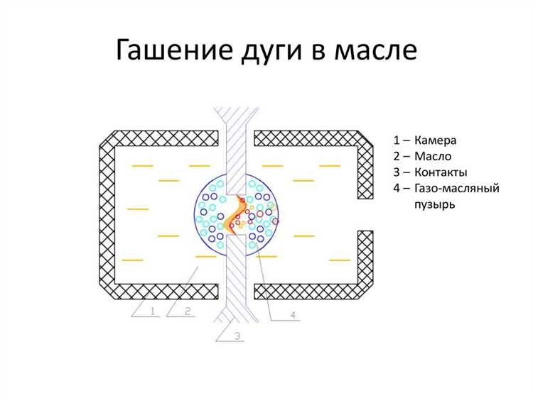 Воздействие дуги на контактные поверхности и их разрушение