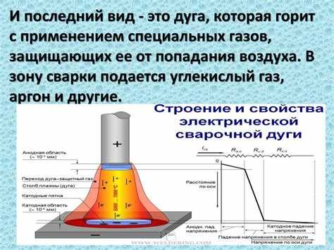 Причины возникновения электрической дуги при размыкании контактов