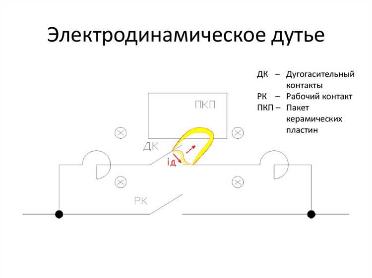Влияние дуги на работу смежного оборудования и цепей