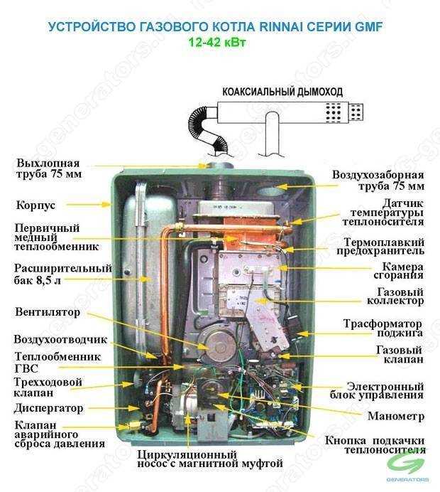 Почему гаснет газовый котел в частном доме причины устранение