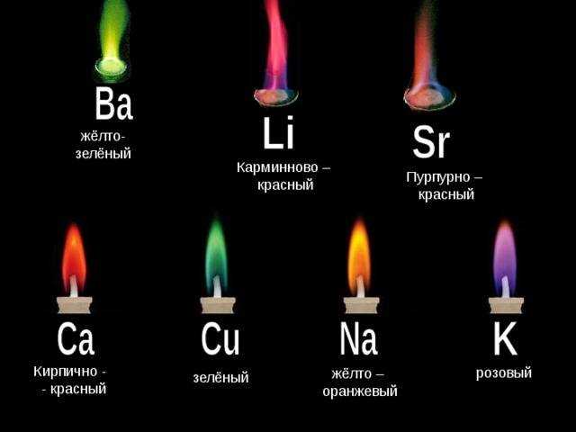 Если пламя регулярно меняет цвет с голубого на оранжевый, undefinedнеобходимо немедленно прекратить использование</em> прибора. Первоочередные действия: отключение подачи газа, проверка тяги, чистка горелок, осмотр форсунок и подводящих каналов воздуха. При отсутствии опыта технического обслуживания следует вызвать специалиста с допуском к газовым работам.»></p>
<p><strong>Использование прибора с нестабильным пламенем</strong> повышает вероятность утечки газа, засоров и задымления помещения. Особенно это опасно для колонок, котлов и духовых шкафов с закрытой камерой сгорания. Пренебрежение этими признаками – распространённая причина отравлений и пожаров в жилых домах.</p>
<p>Эксплуатация возможна только после устранения причины изменения цвета пламени и подтверждения исправности всех компонентов прибора. До этого момента использование оборудования представляет угрозу безопасности.</p>
<h2>Когда нужно вызывать специалиста при изменении цвета пламени</h2>
<p><img decoding=