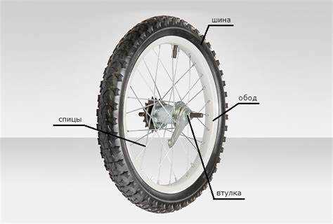 Как выбор втулки влияет на прочность оси
