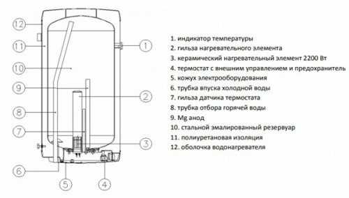 Что делать, если слабый напор только у горячей воды