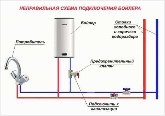 Почему из бойлера слабый напор горячей воды Почему из бойлера слабый напор горячей воды