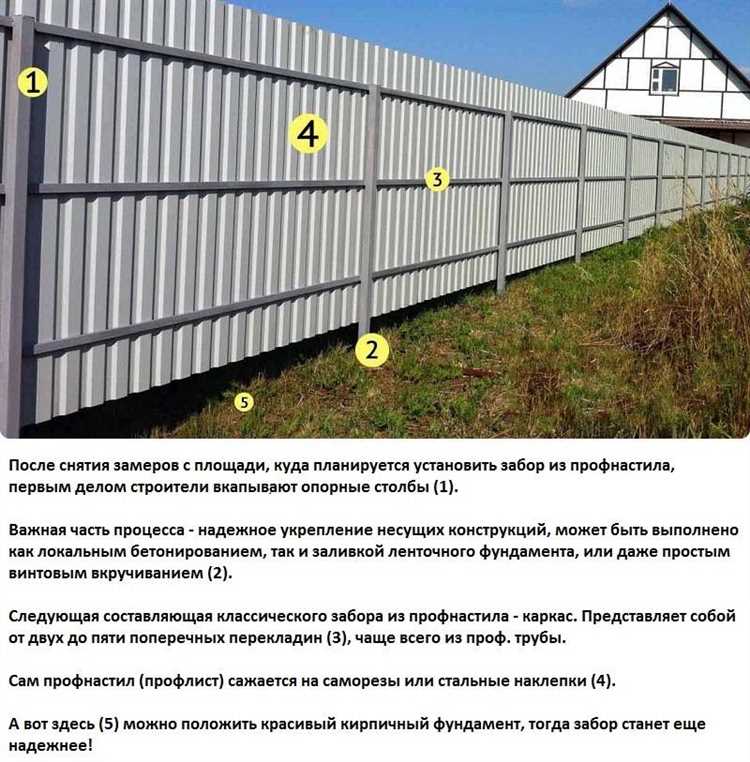 Что скажет закон о глухом заборе на границе участка