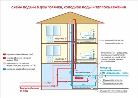 Роль засоров и загрязнений в шуме батареи