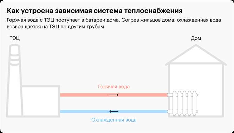 Как неправильная установка радиатора вызывает шум воды