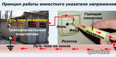 Конструкция розетки и особенности контактов