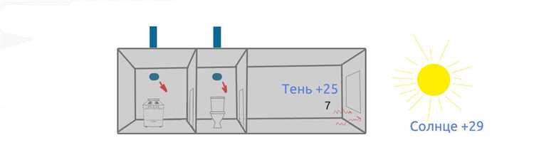 Воздействие отопительных приборов на направление воздушных потоков