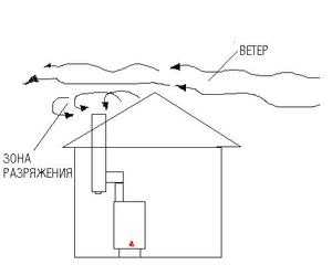 Как взаимодействуют вытяжка и другие системы вентиляции в доме