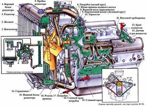 Почему водяной насос не отключается работает постоянно
