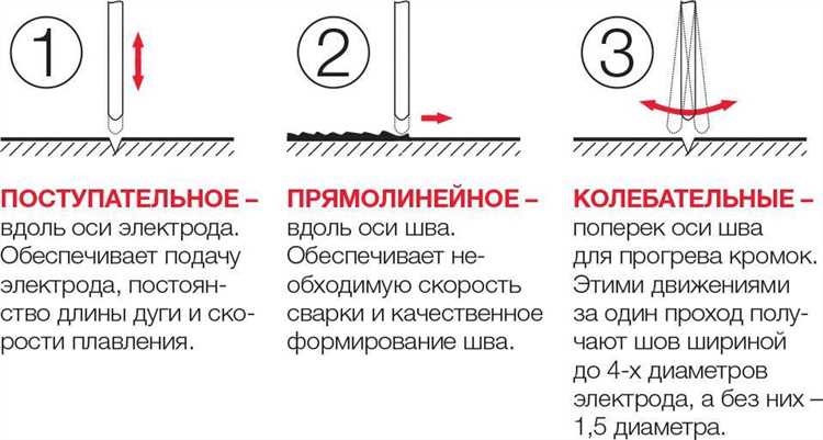 Почему залипает электрод при контакте с холодной заготовкой