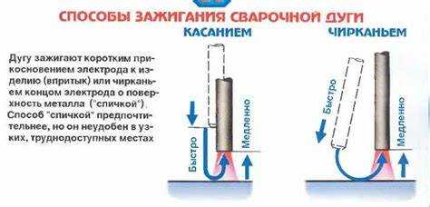 Какие ошибки при поджиге дуги приводят к залипанию