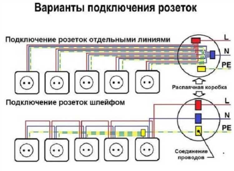 Подключение розеток шлейфом почему так делать нельзя