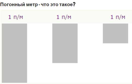 Где применяется погонный метр при расчёте строительных и отделочных материалов
