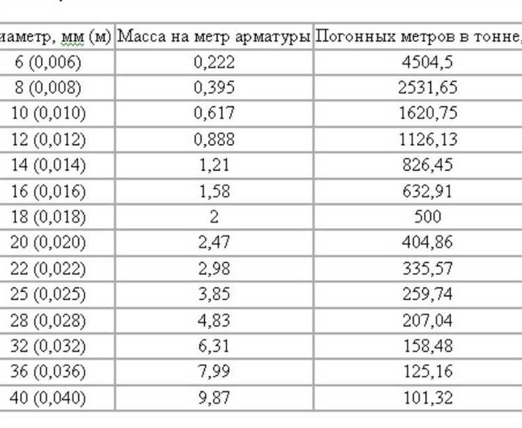 Погонный метр плинтуса это сколько