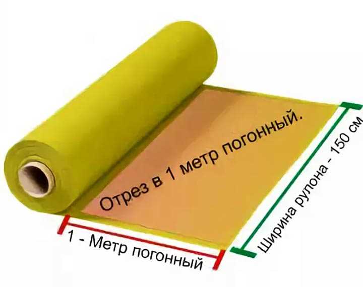 Какие обозначения ширины ткани используются в магазине и на бирках