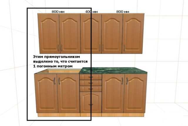 Ошибки при расчётах погонных метров и как их избежать