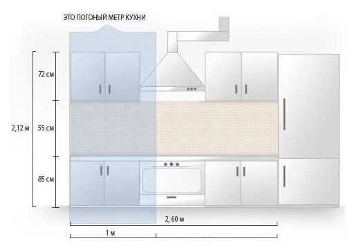 Как измеряется длина забора в погонных метрах на практике