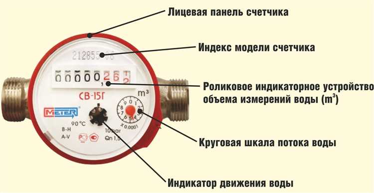 Какие цифры нужно передавать в расчет, если часть дисплея не работает